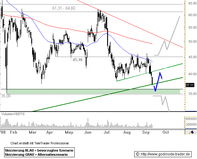 Solon - die deutsche Solar-Perle 185764
