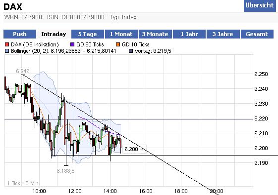 Quo Vadis Dax 2012 - Krise ohne Ende? 476008