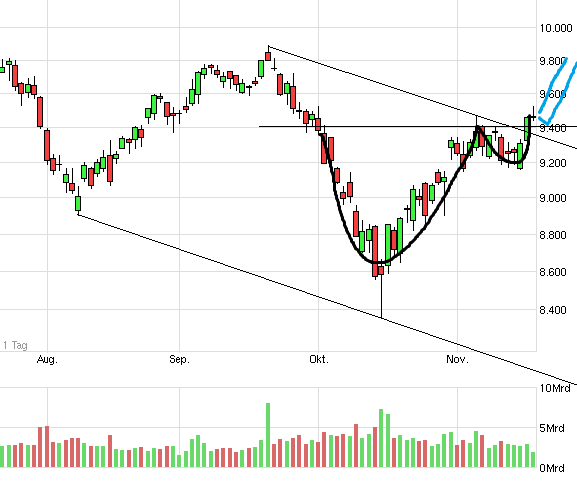 QuoVadisDax - das Original - Nachfolgethread 774595
