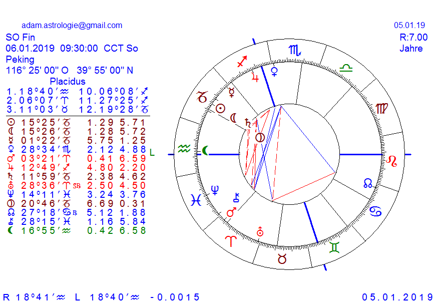 Gold und weitere interessante Anlagemöglichkeiten. 1090223