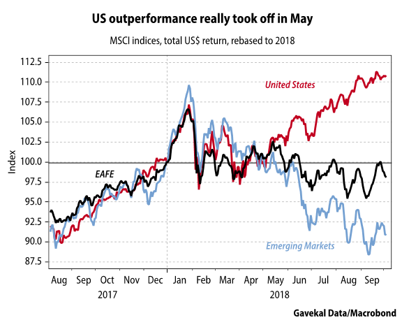 Zinserhöhungszyklus und Rezession 1080321