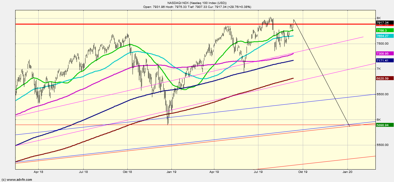 QV ultimate (unlimited) 1133676