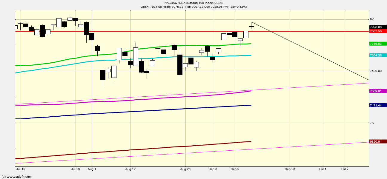 QV ultimate (unlimited) 1133674