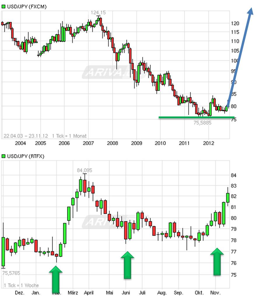 Antizykliker-Thread - v2.0 555838