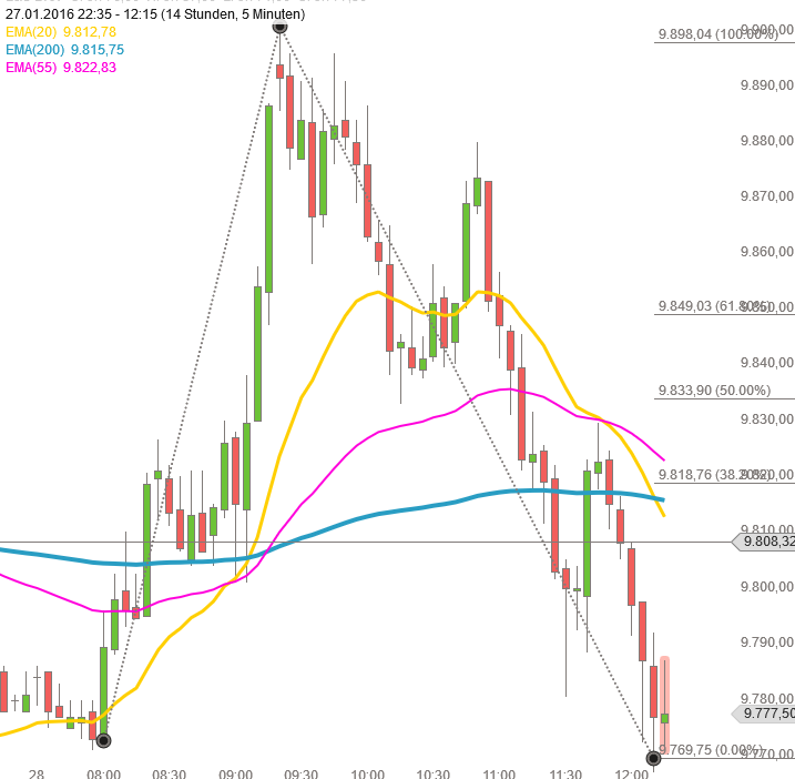 2016 QV DAX-DJ-GOLD-EURUSD-JPY 889133