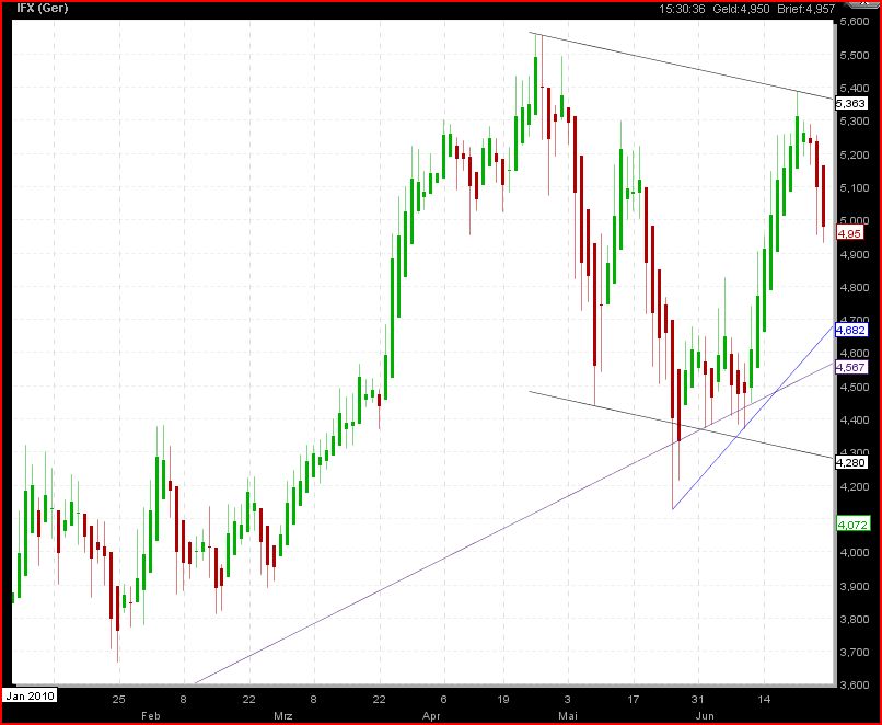 Infineon 2010 328725