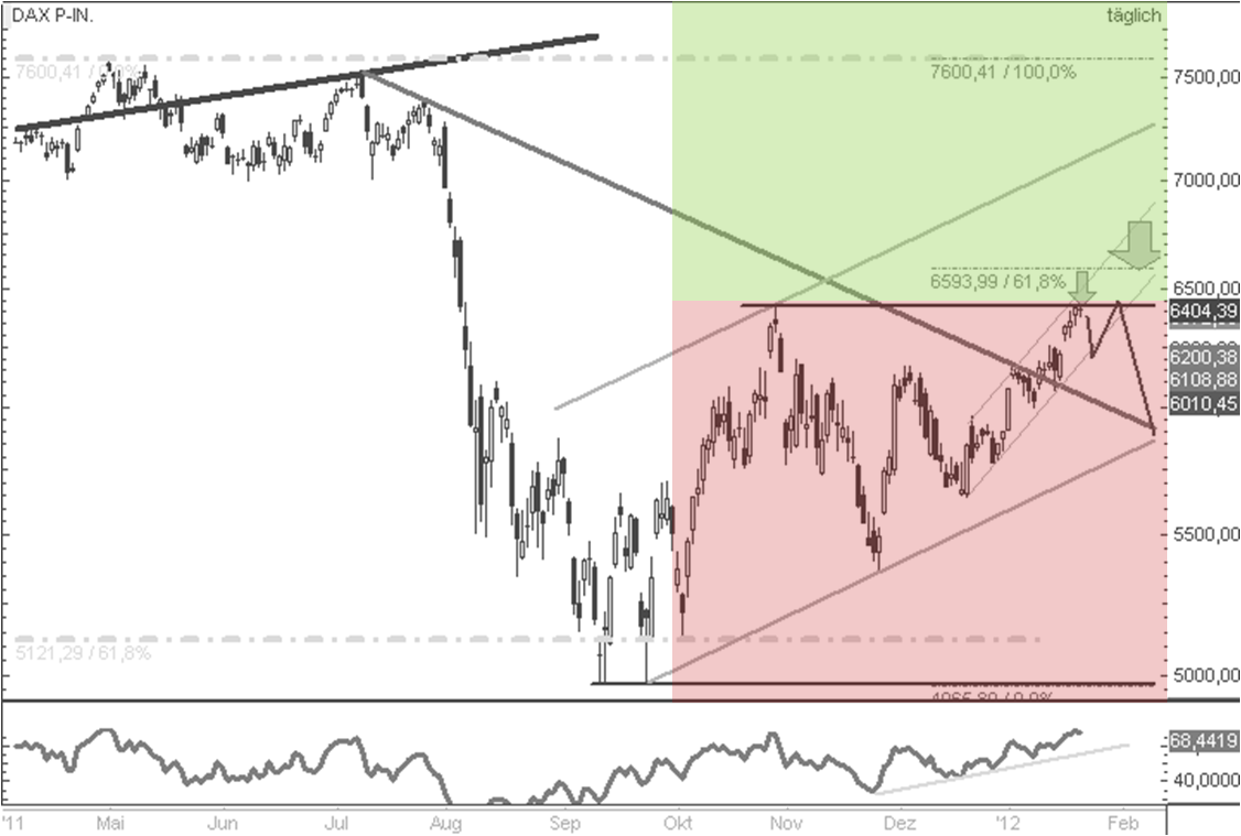 Antizykliker-Thread - v2.0 478579