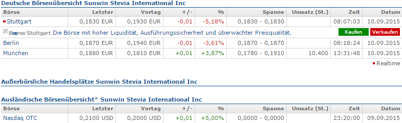 Ab hier geht ´s nach oben - Sunwin - Stevia 856895