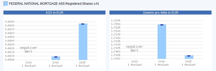 Potential ohne ENDE? 632740
