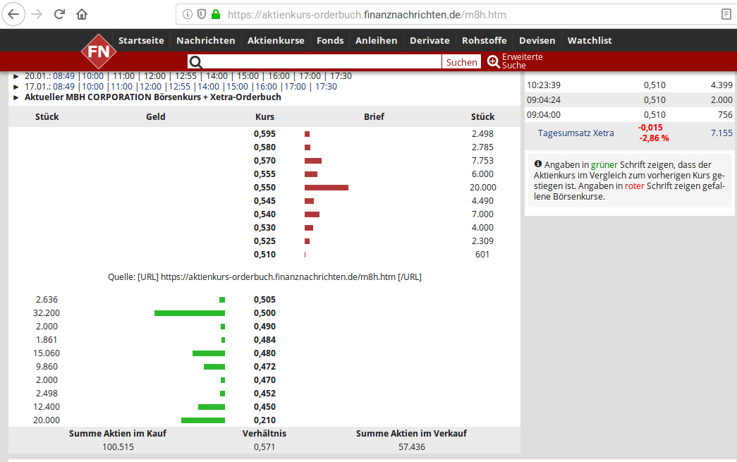 MBH Corporation 1154671