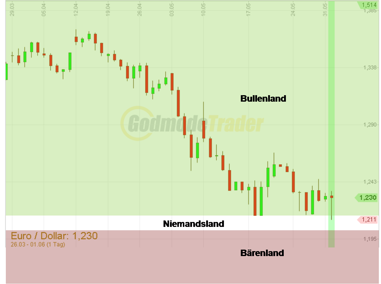 Der Antizykliker-Thread 323765