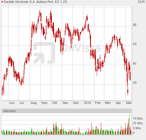 Die Bullen scharren gar nicht mit den Hufen, 320156