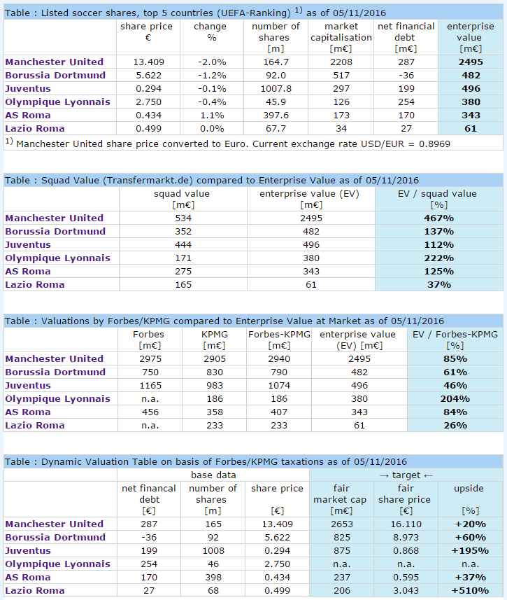 14 Gründe für ein Investment in BVB. 950370