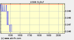 silverado goldmines (867737) 157643