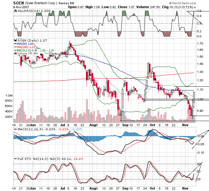 Solar Enertech DL 131197
