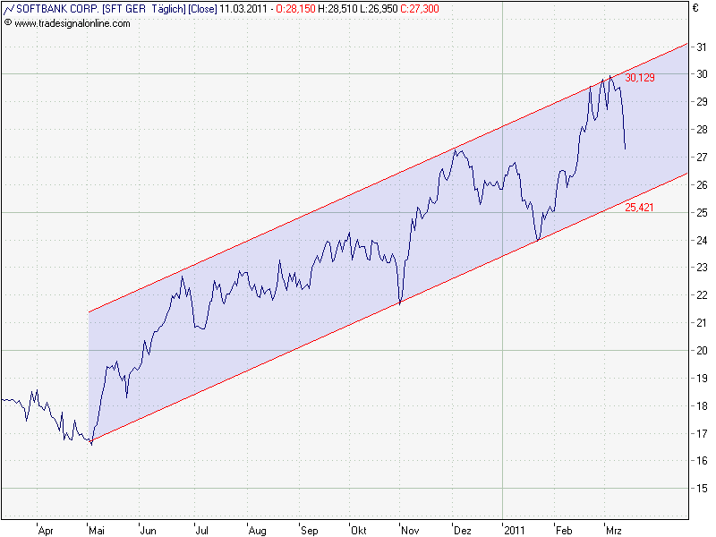 Kursverdoppelung bei Actua Corporation (vorm. Internet Capital) 387705