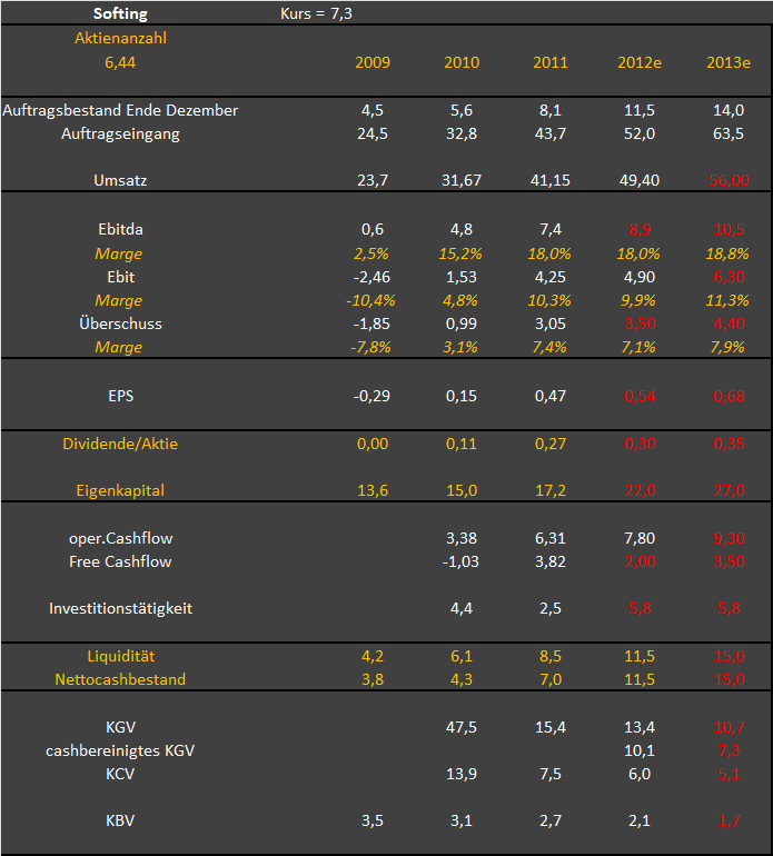 Softing AG - Die M2M Company 587948