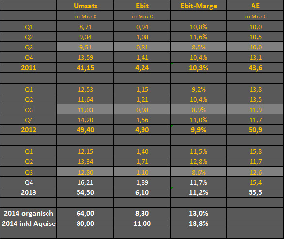 Softing AG - Die M2M Company 660713