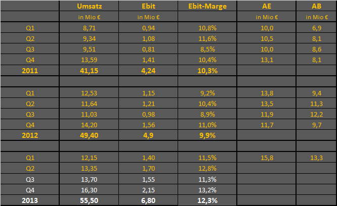Softing AG - Die M2M Company 624402