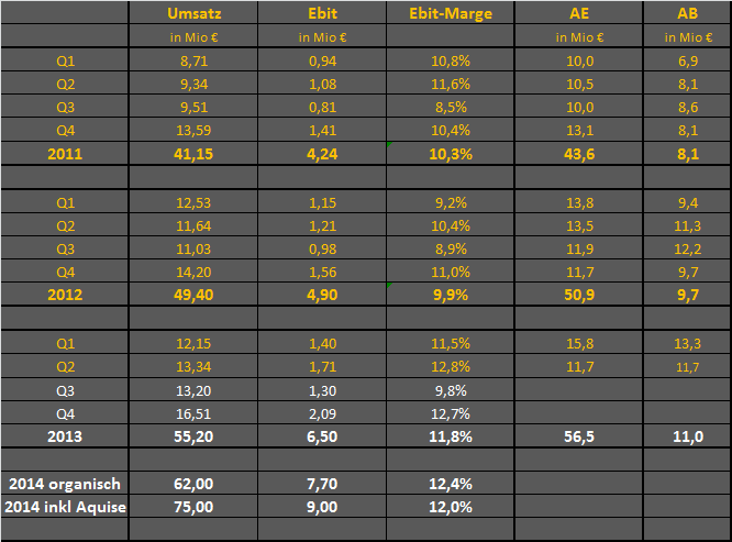 Softing AG - Die M2M Company 634051
