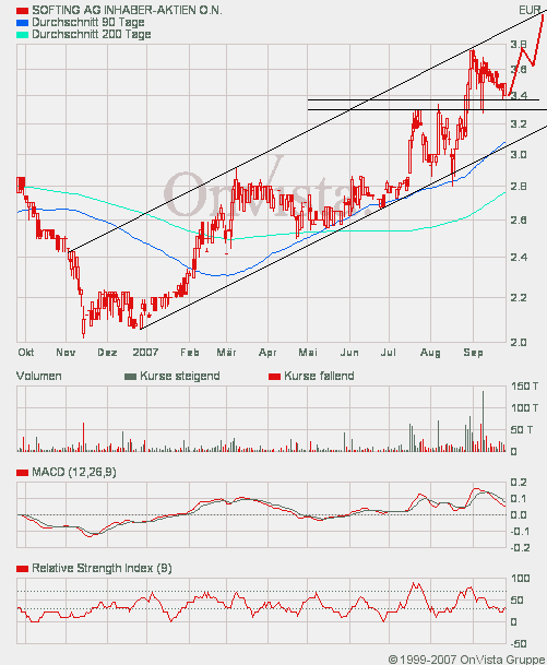Softing - Kauf nach Turnaround ! 122025