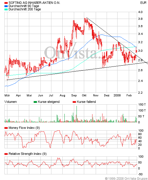Softing - Kauf nach Turnaround ! 149860