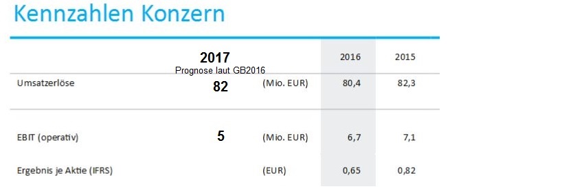 Softing AG - Die M2M Company 979629