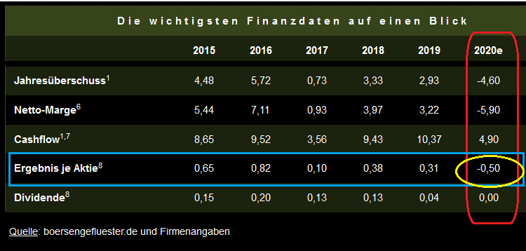 Softing AG - Die M2M Company 1234179