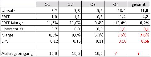 Softing AG - Die M2M Company 491895