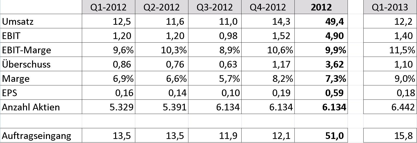 Softing AG - Die M2M Company 603968