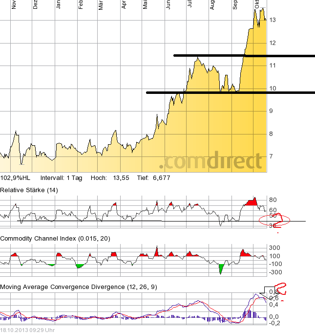Softing AG - Die M2M Company 655150