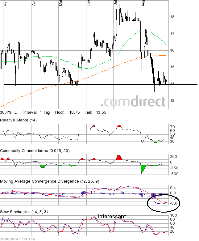 Softing AG - Die M2M Company 752308