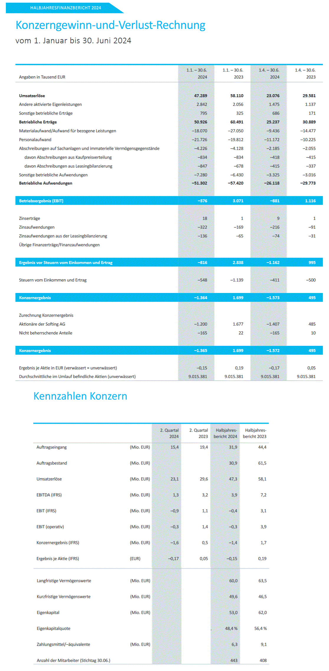 Softing AG - Die M2M Company 1443000