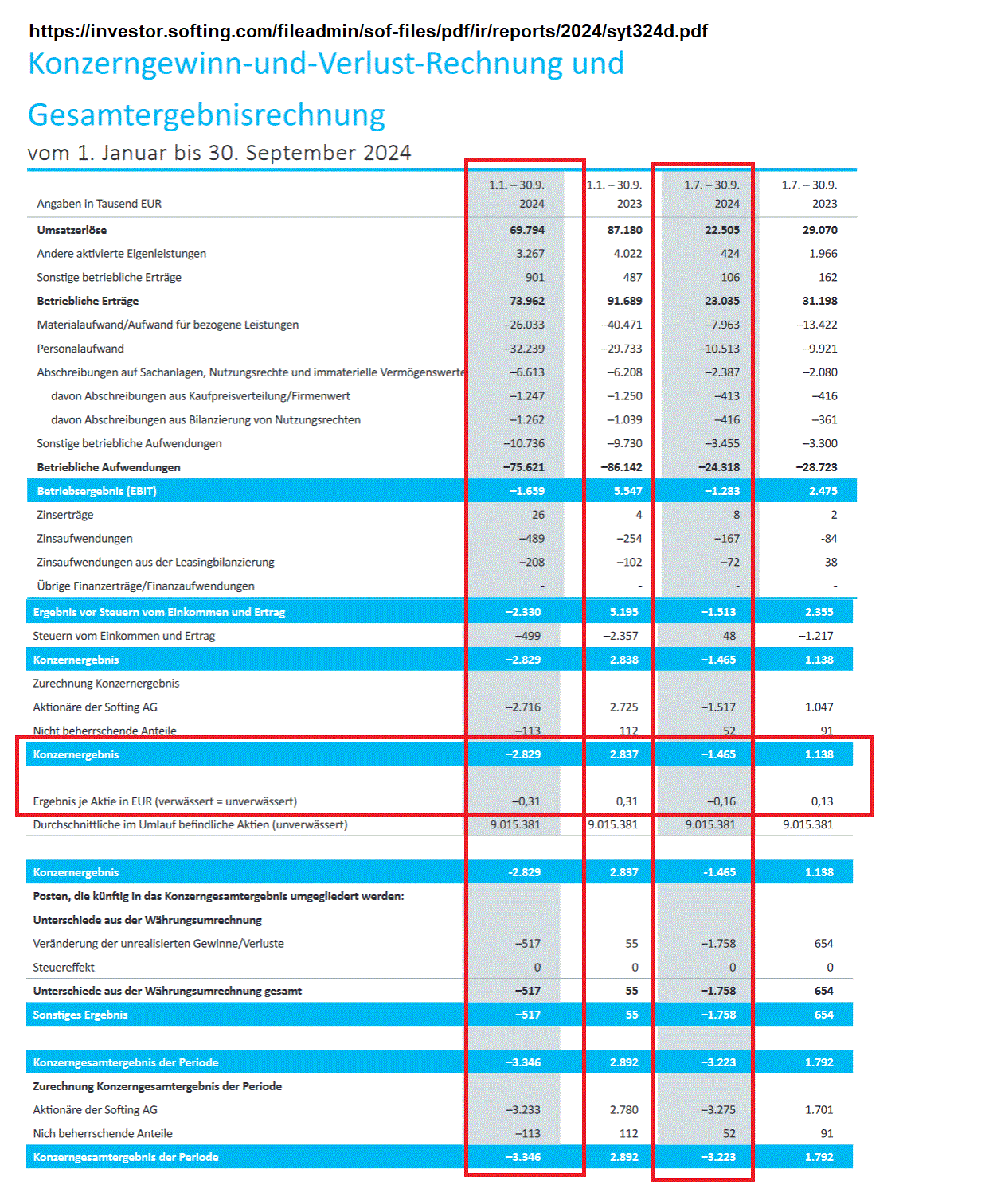 Softing AG - Die M2M Company 1457431