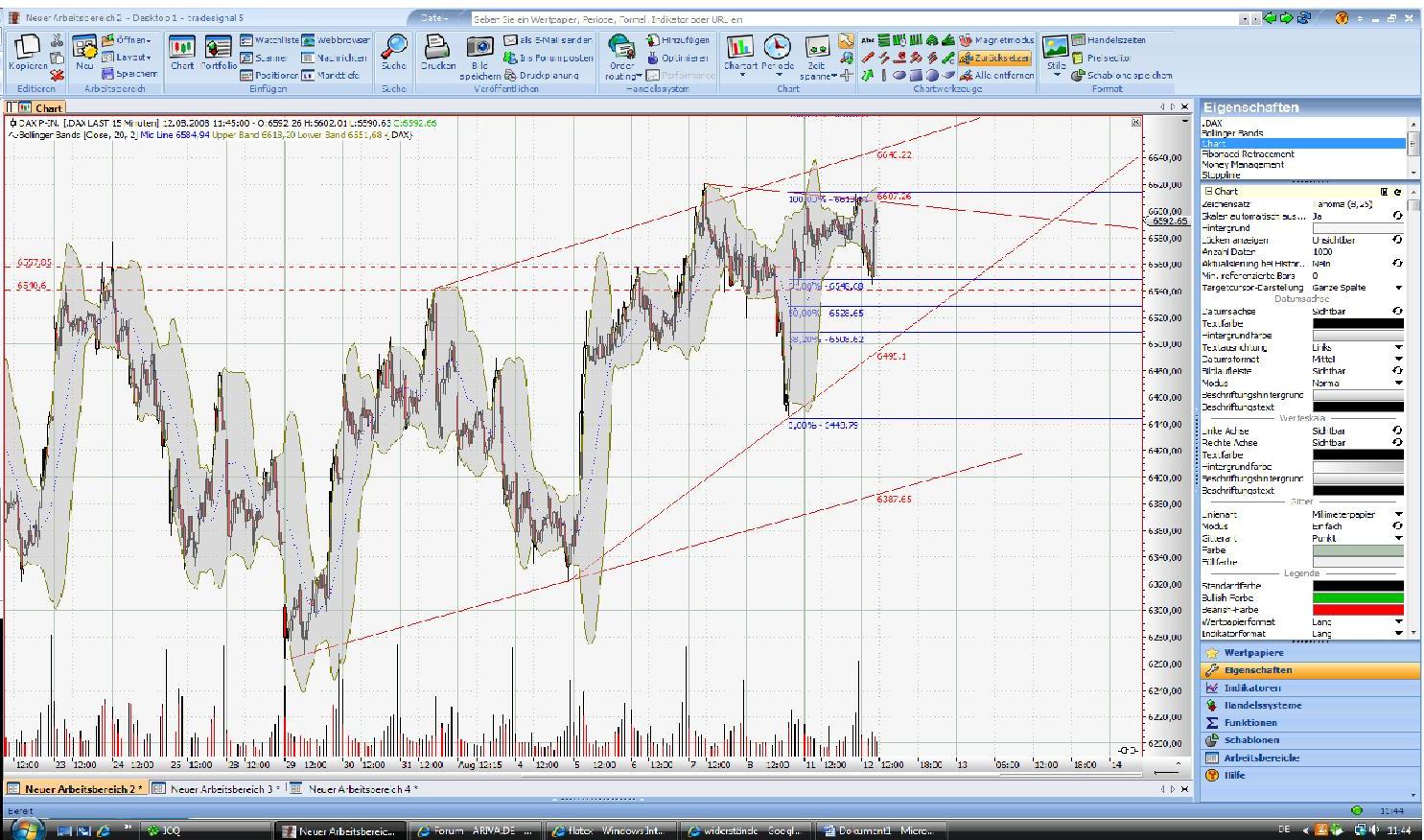 Das Bärengebrüll wird schon wieder lauter, 179661