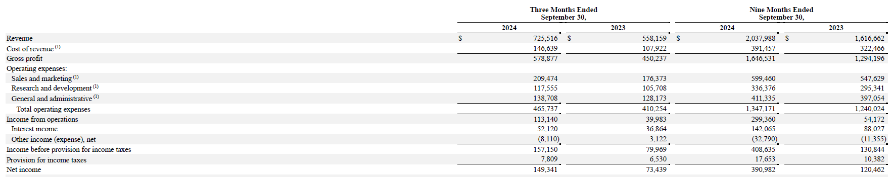 Palantir mit Börsengang 1455880