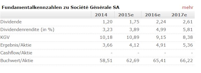 Societe Generale, wie geht es weiter? 812866