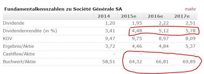 Societe Generale, wie geht es weiter? 848863