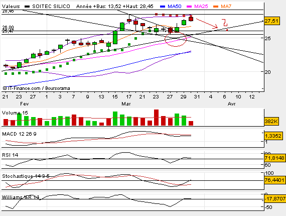SOI TEC WKN 919137 ruhig mal anschauen 35420