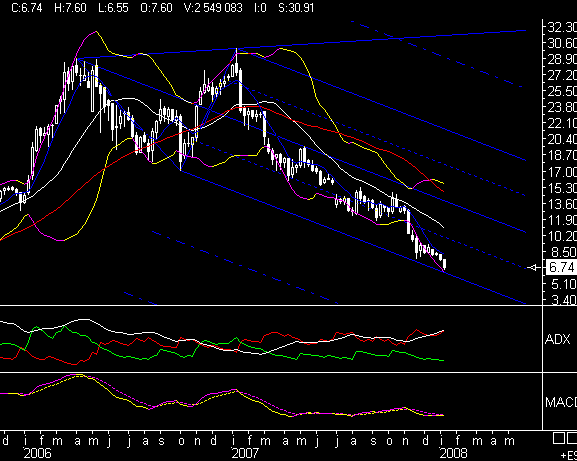 SOI TEC WKN 919137 ruhig mal anschauen 140402