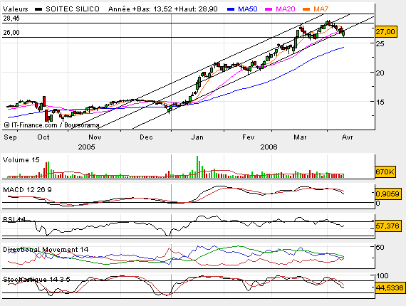 SOI TEC WKN 919137 ruhig mal anschauen 37215