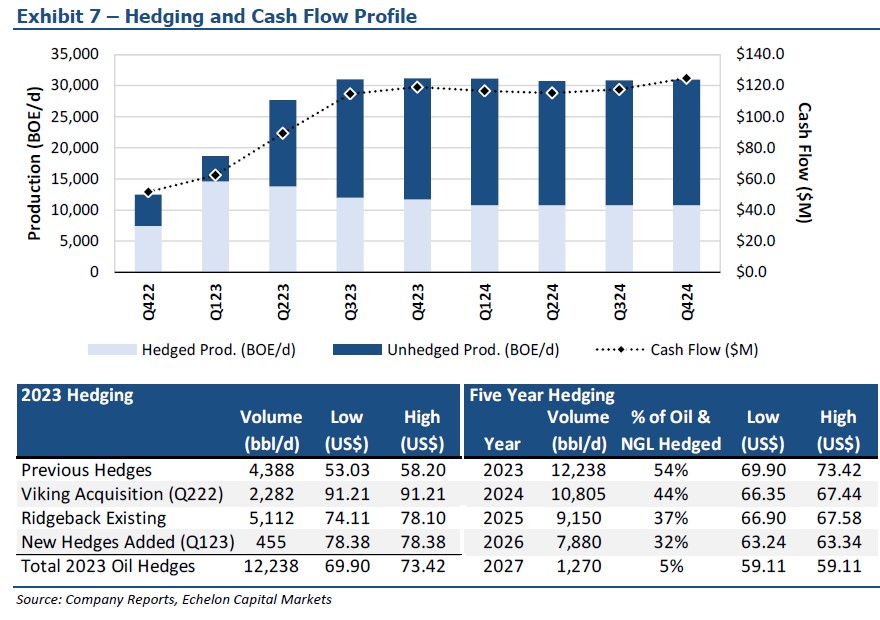 Saturn Oil&Gas - Hot Stock 1381298