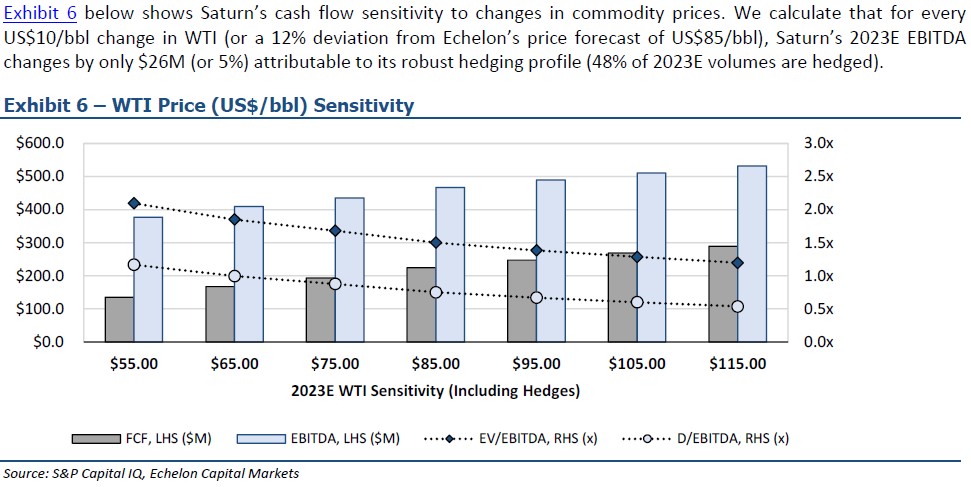 Saturn Oil&Gas - Hot Stock 1381305