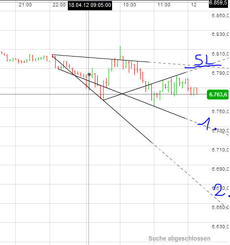 Quo Vadis Dax 2012 - Krise ohne Ende? 501928