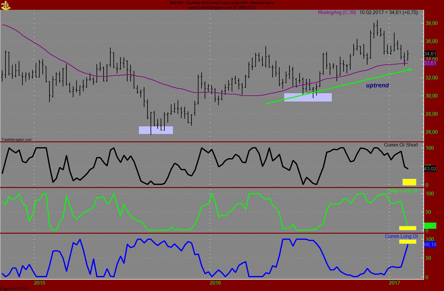 Endlich erfolgreiches Trading mit Rohstoffen 971339