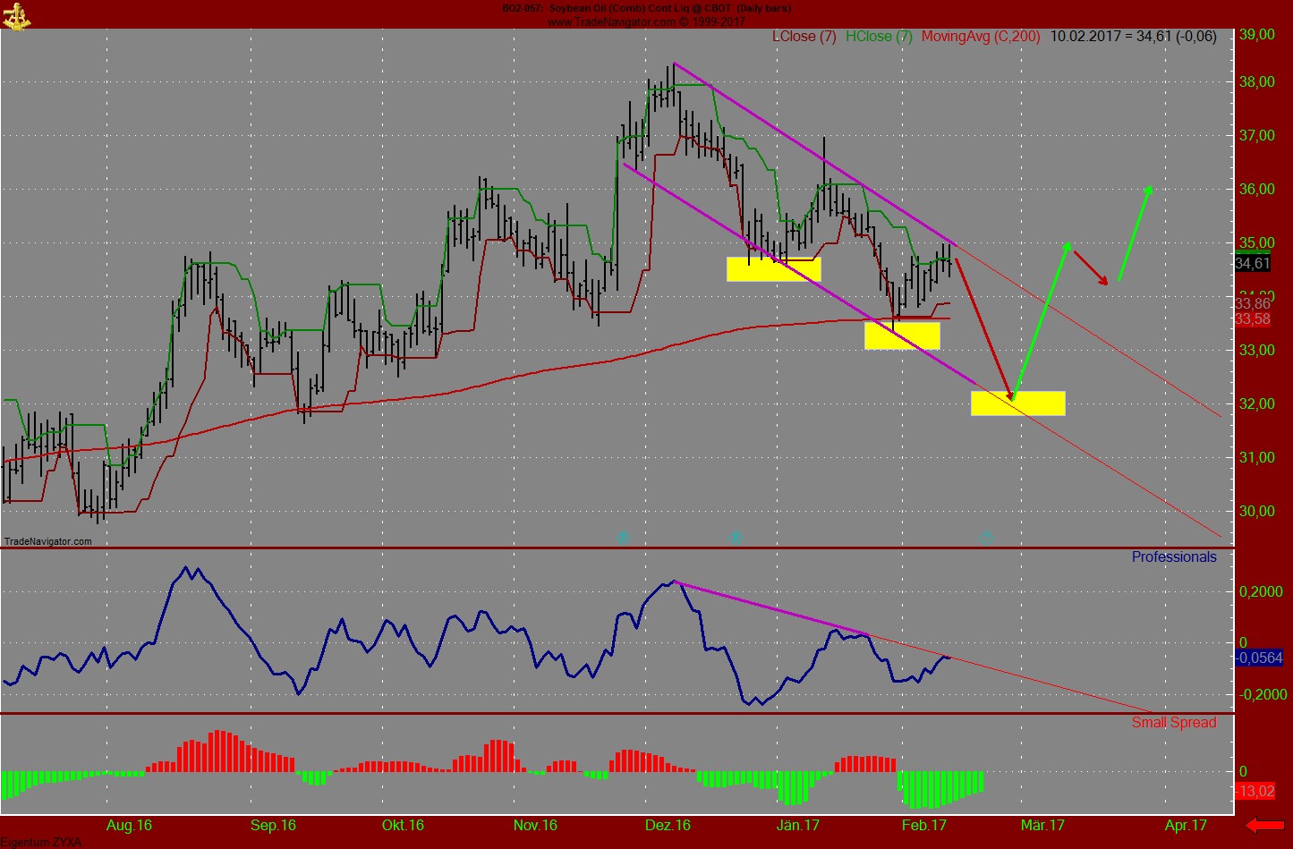 Endlich erfolgreiches Trading mit Rohstoffen 971346
