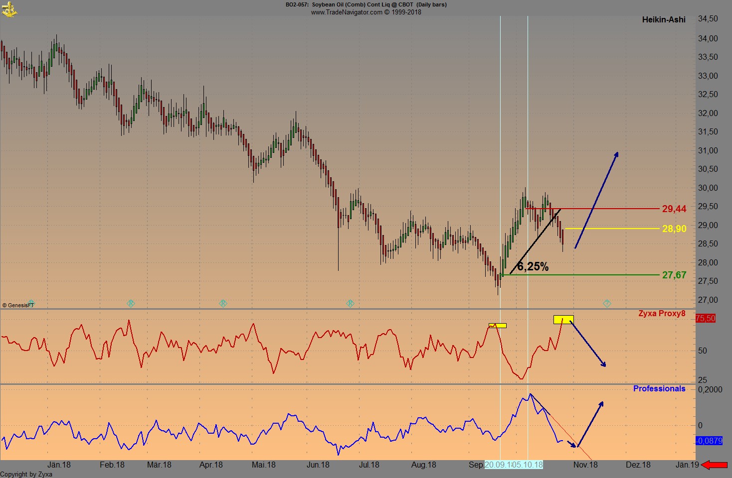 Trading, die echte Realität 1080063