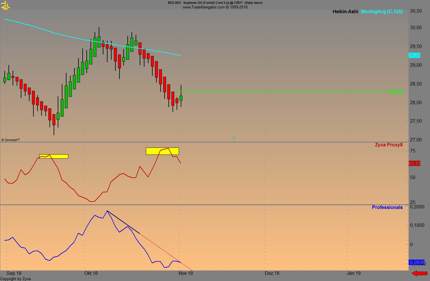 Trading, die echte Realität 1081192