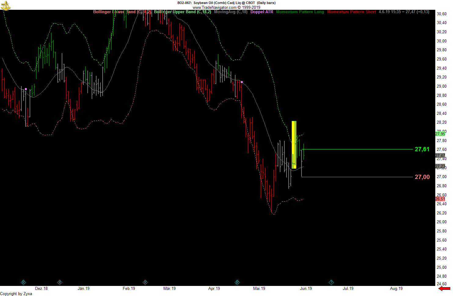 Trading, die echte Realität 1115928