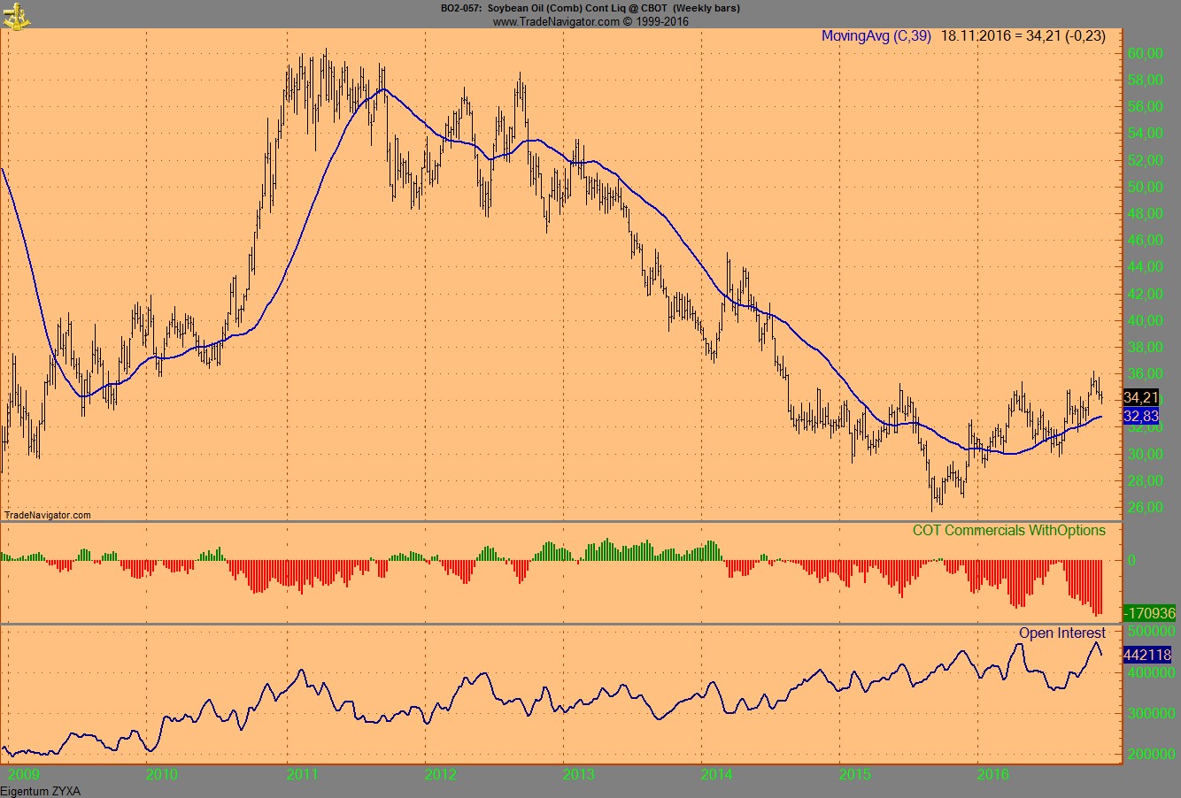 Endlich erfolgreiches Trading mit Rohstoffen 952886